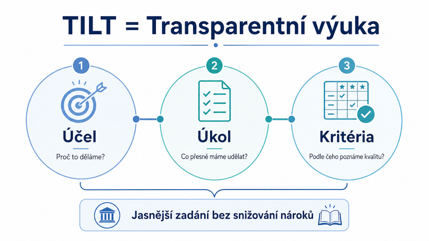  ◳ TITL - transparentní výuka VŠCHT (png) → (originál)